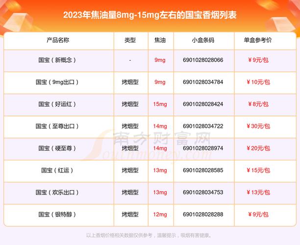 6元国烟香烟价格(国烟价格表)