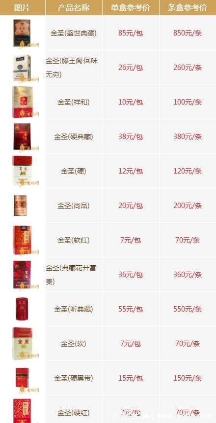 揭秘6元金圣香烟的进货渠道，源头解析与市场分析