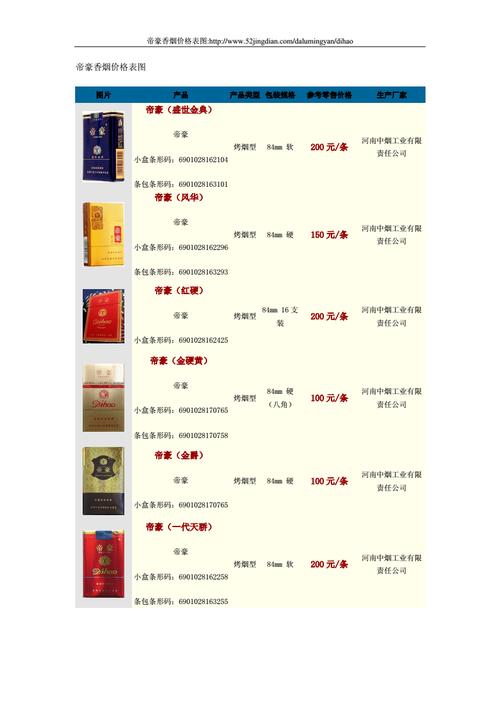 6元帝豪香烟价格(6元帝豪香烟价格多少)