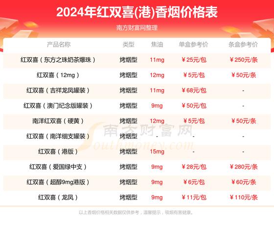 6元香烟批发【3-5元香烟批发】
