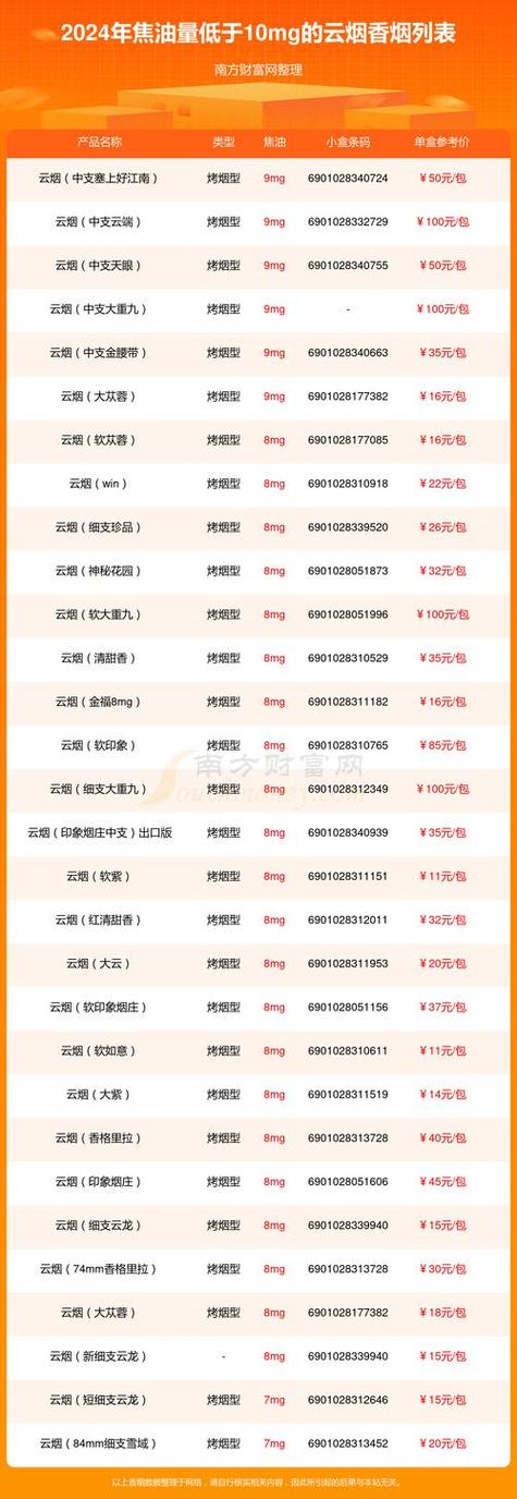 云霄香烟批发联系方式【福建云霄香烟批发一手货源】
